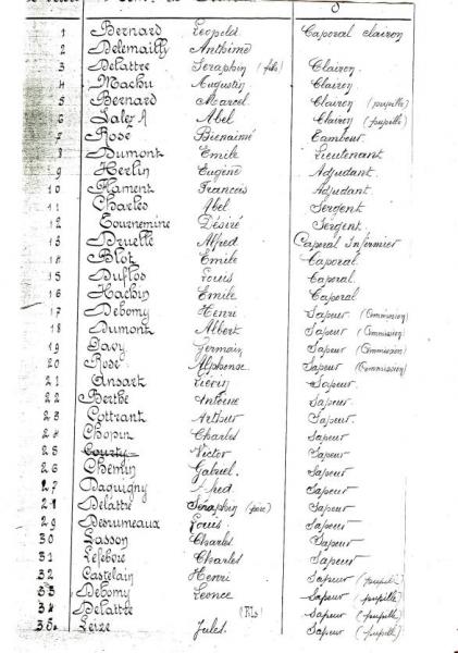 Liste des sapeurs-pompiers  1923